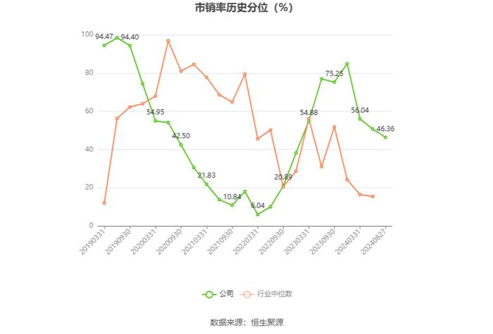 东晶电子：2024年上半年亏损3330.82万元