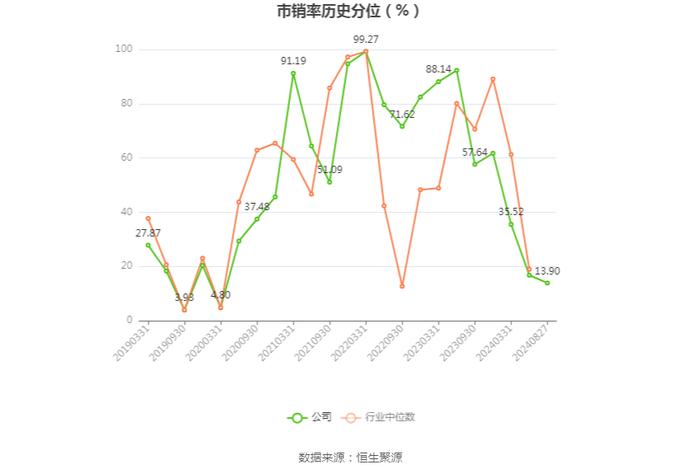 两面针：2024年上半年亏损346.75万元