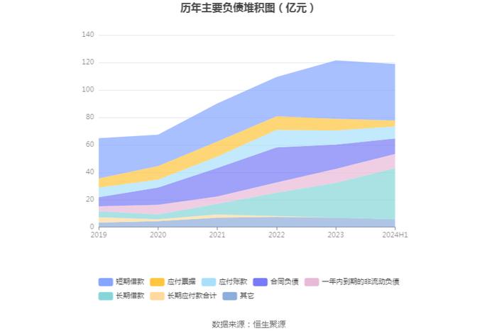 云图控股：2024年上半年净利润4.54亿元 同比下降11.25%