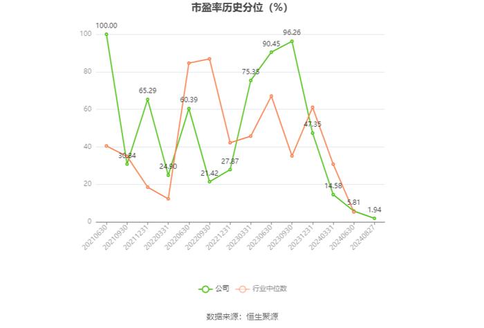 联科科技：2024年上半年净利润同比增长105.94% 拟10派1元