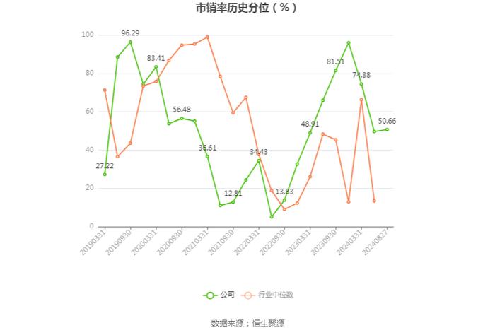 菲林格尔：2024年上半年亏损1504.77万元