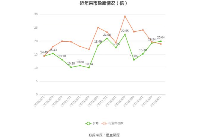 黔源电力：2024年上半年净利润同比增长316.76% 拟10派1元