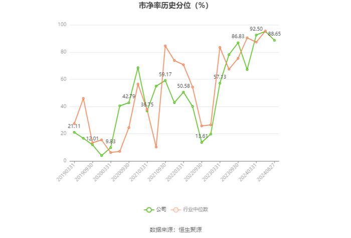 兴业银锡：2024年上半年净利润8.83亿元 同比增长566.43%