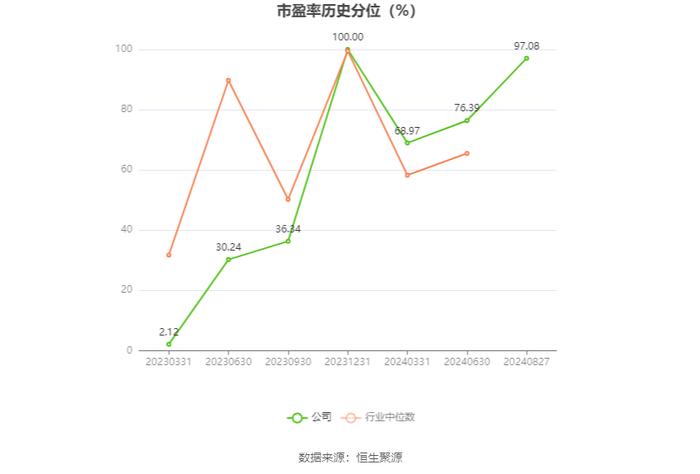 亿道信息：2024年上半年营业收入12.74亿元 同比增长7.73%