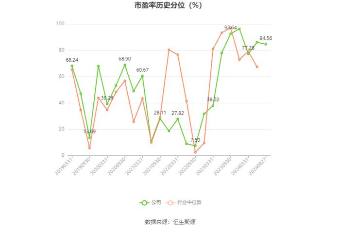 万年青：2024年上半年净利润150.92万元 同比下降99.43%