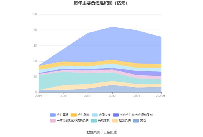 泸天化：2024年上半年净利润1.34亿元 同比下降13.06%