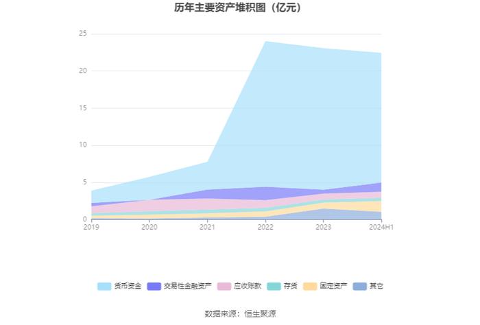 隆扬电子：2024年上半年净利润3001.32万元 同比下降43.18%