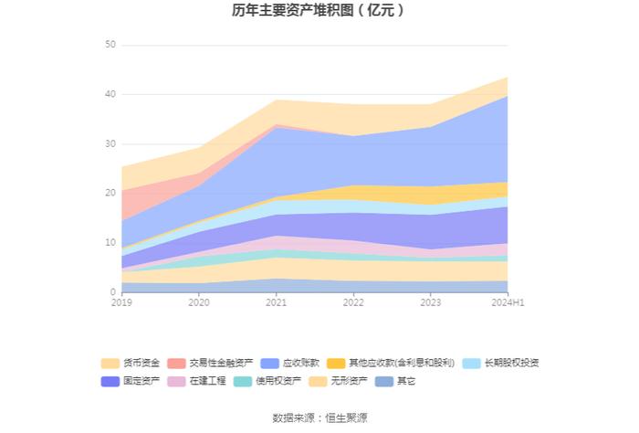 中创物流：2024年上半年净利润1.33亿元 同比增长4.28%