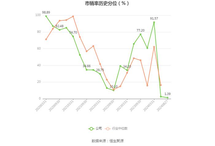 爱丽家居：2024年上半年盈利7230.05万元 同比扭亏