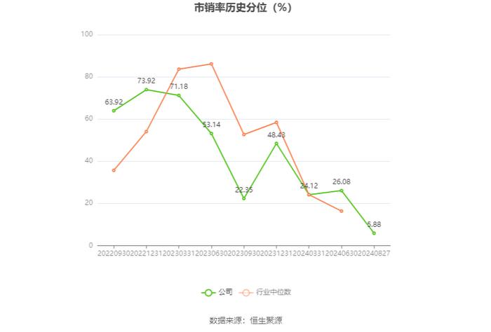 西测测试：2024年上半年亏损4913.57万元