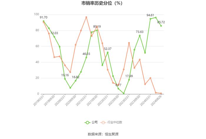 中国石油：2024年上半年净利润886亿元 同比增长3.91% 拟10派2.2元