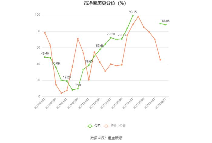 *ST天沃：2024年上半年盈利1550.84万元 同比扭亏