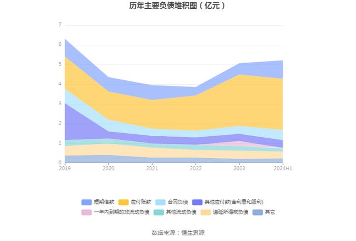 两面针：2024年上半年亏损346.75万元