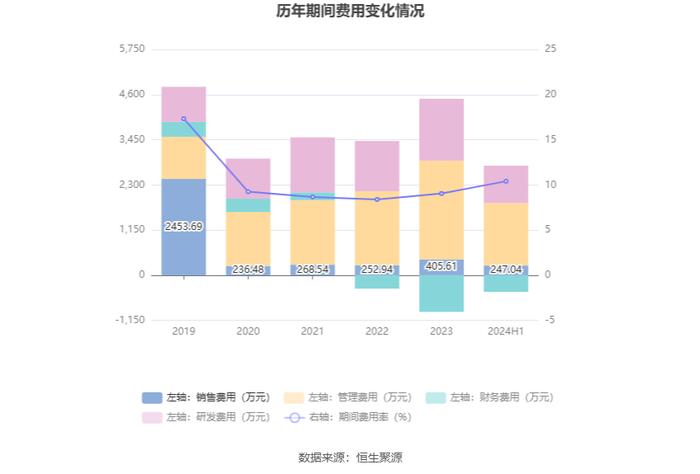 远翔新材：2024年上半年净利润同比增长7.58% 拟10派3元