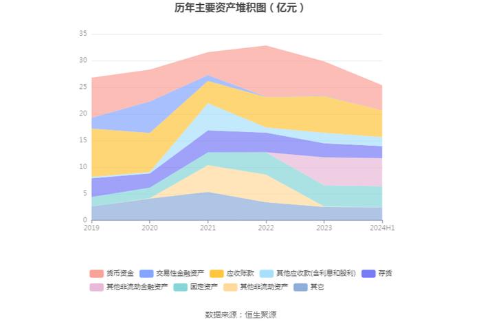 ST天喻：2024年上半年亏损3788.82万元