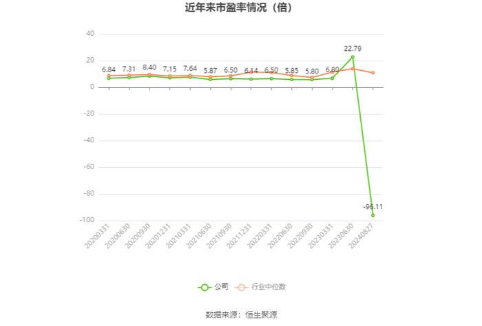 万年青：2024年上半年净利润150.92万元 同比下降99.43%