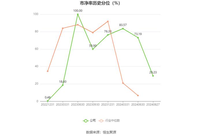 丰立智能：2024年上半年净利润1033.27万元 同比下降48.86%