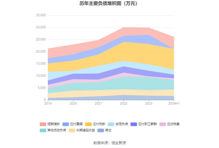 博亚精工：2024年上半年净利润2748.09万元 同比下降12.77%