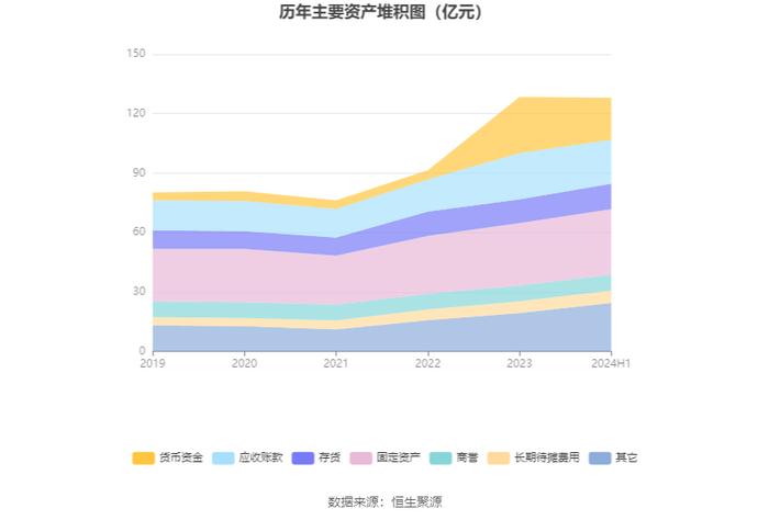 广东鸿图：2024年上半年净利润1.73亿元 同比增长1.52%