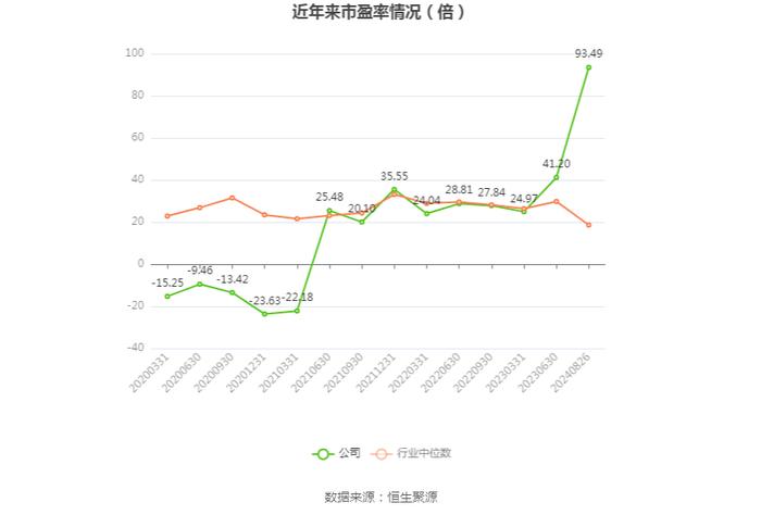 圣龙股份：2024年上半年净利润2080.87万元 同比下降23.63%