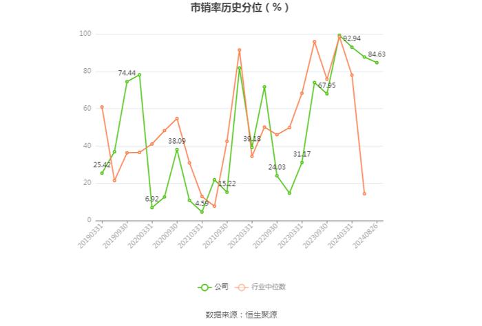 圣龙股份：2024年上半年净利润2080.87万元 同比下降23.63%