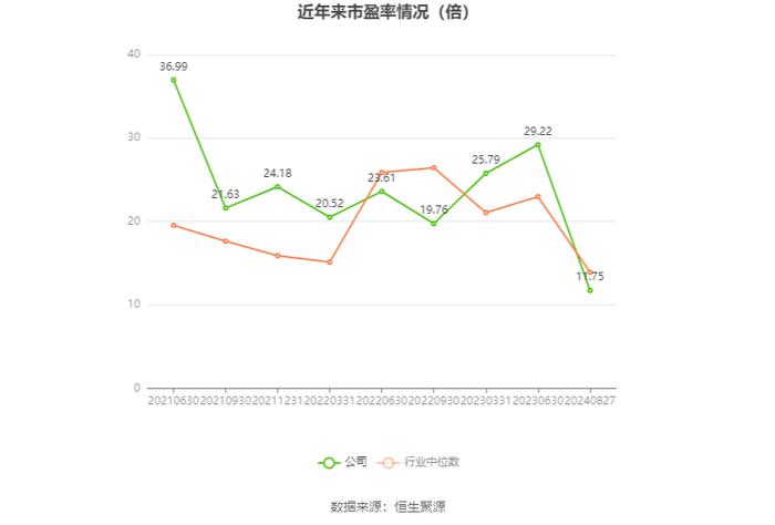 联科科技：2024年上半年净利润同比增长105.94% 拟10派1元