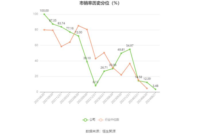 联科科技：2024年上半年净利润同比增长105.94% 拟10派1元