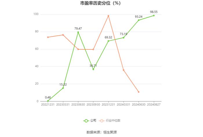 丰立智能：2024年上半年净利润1033.27万元 同比下降48.86%