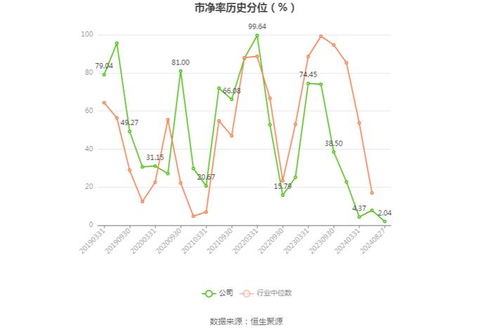 ST天喻：2024年上半年亏损3788.82万元