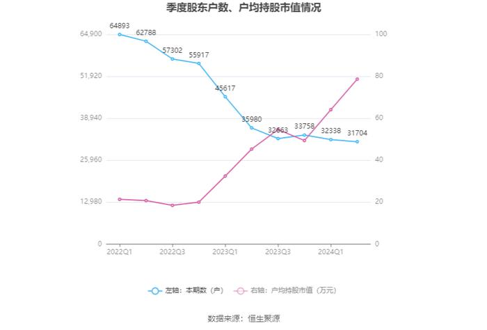 兴业银锡：2024年上半年净利润8.83亿元 同比增长566.43%