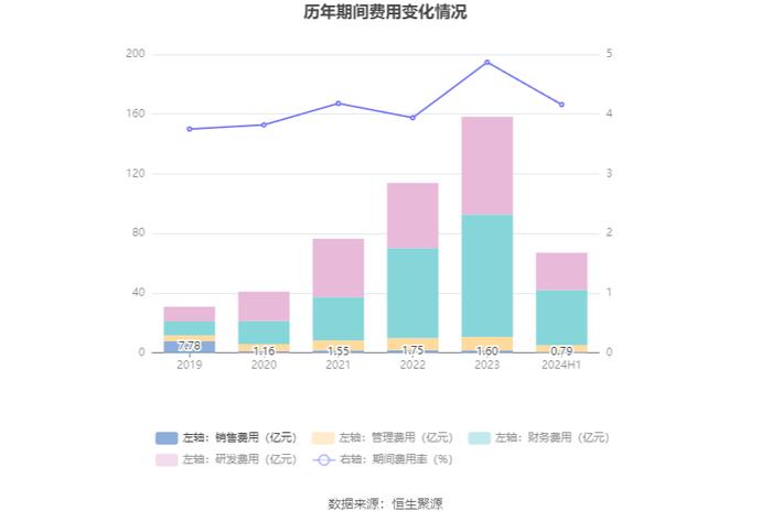 荣盛石化：2024年上半年盈利8.58亿元 同比扭亏