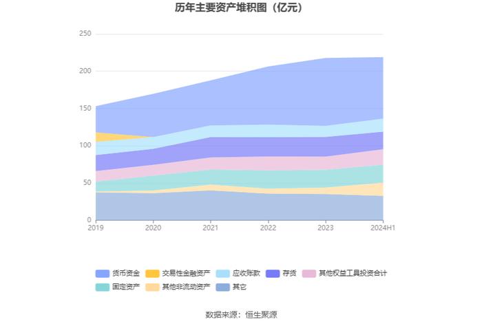 新华文轩：2024年上半年净利润同比下降6.08% 拟10派1.9元