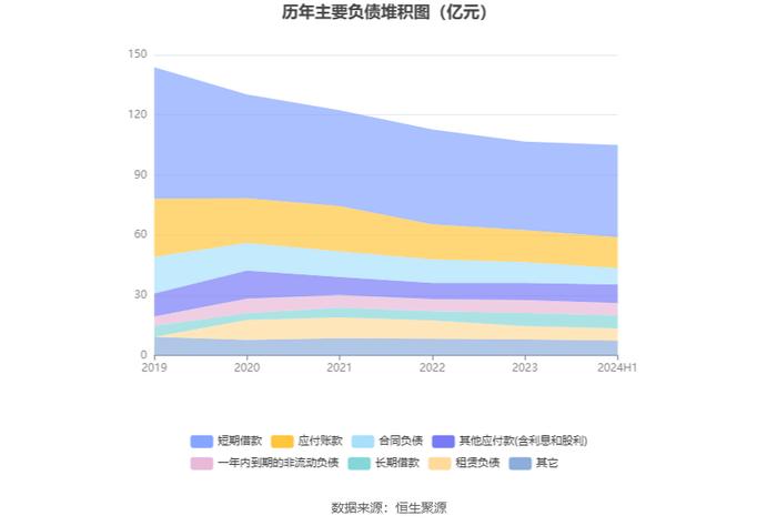 中央商场：2024年上半年净利润953.45万元 同比增长22.76%