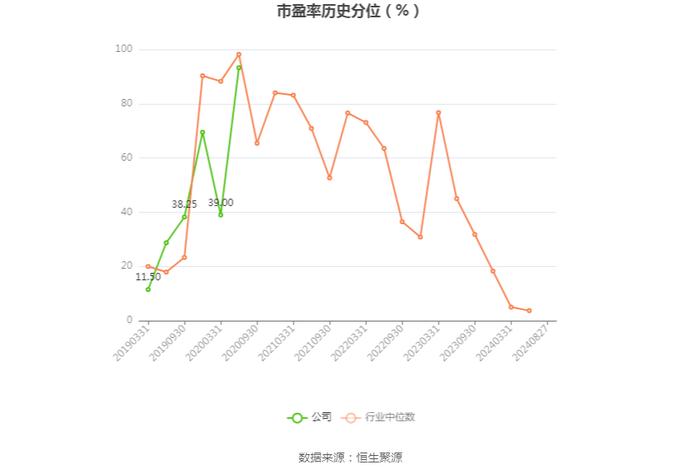 皇庭国际：2024年上半年亏损1.49亿元