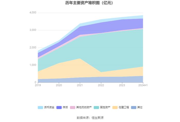 荣盛石化：2024年上半年盈利8.58亿元 同比扭亏