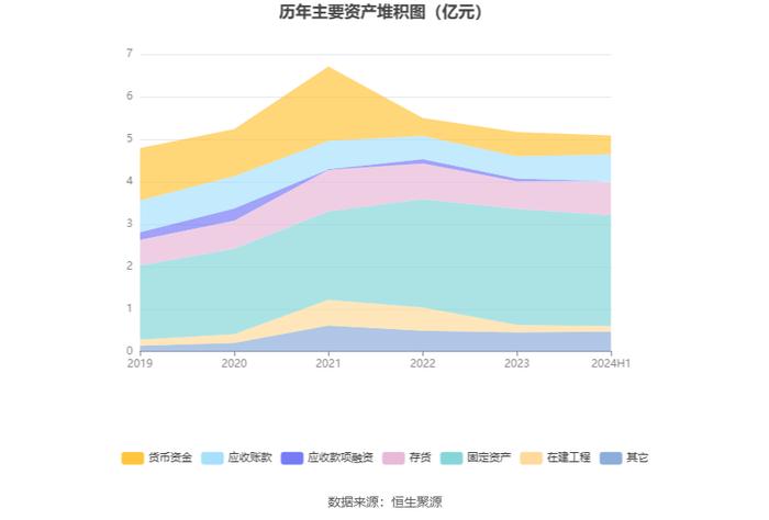 东晶电子：2024年上半年亏损3330.82万元