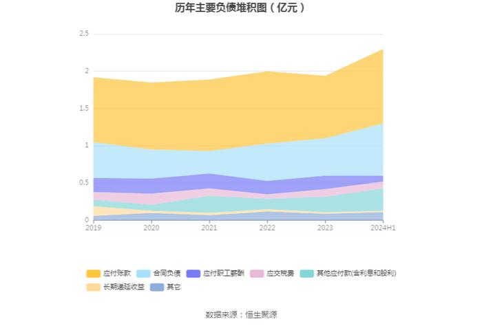 拉芳家化：2024年上半年净利润同比下降31.64% 拟10派0.5元