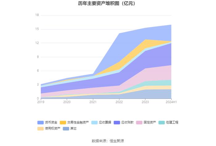 西测测试：2024年上半年亏损4913.57万元