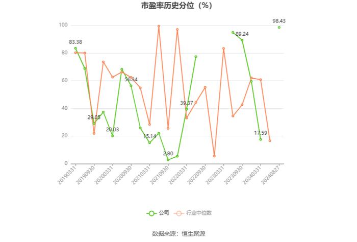 天宸股份：2024年上半年净利润253.80万元 同比下降72.59%