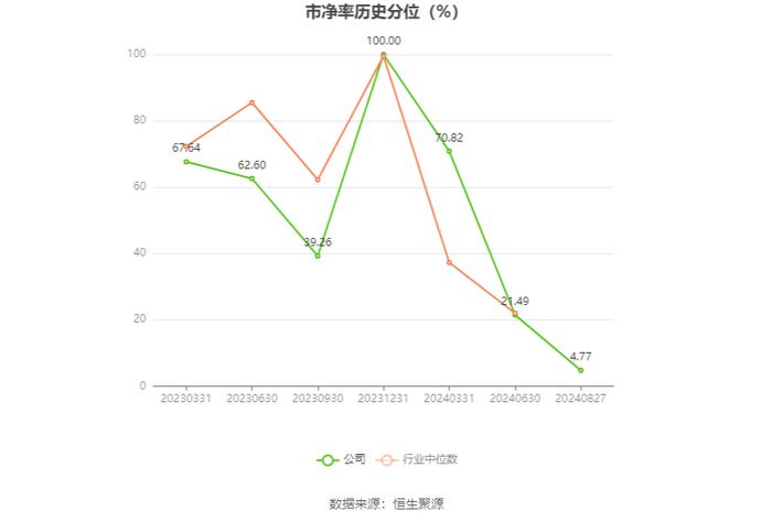 亿道信息：2024年上半年营业收入12.74亿元 同比增长7.73%