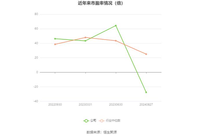 西测测试：2024年上半年亏损4913.57万元