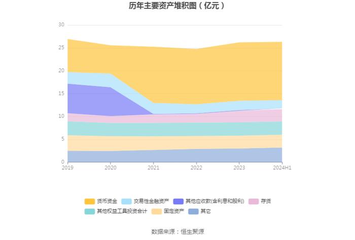 两面针：2024年上半年亏损346.75万元