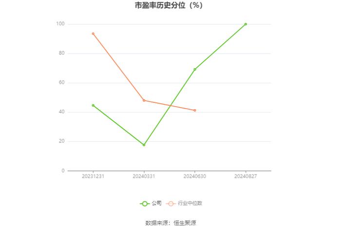 惠柏新材：2024年上半年亏损446.1万元