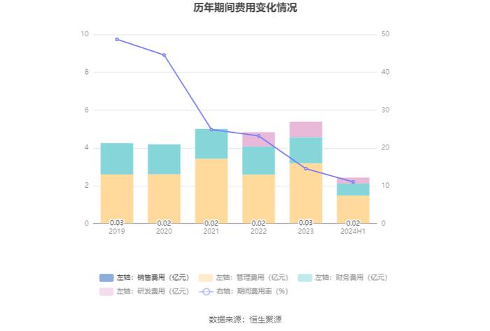 兴业银锡：2024年上半年净利润8.83亿元 同比增长566.43%