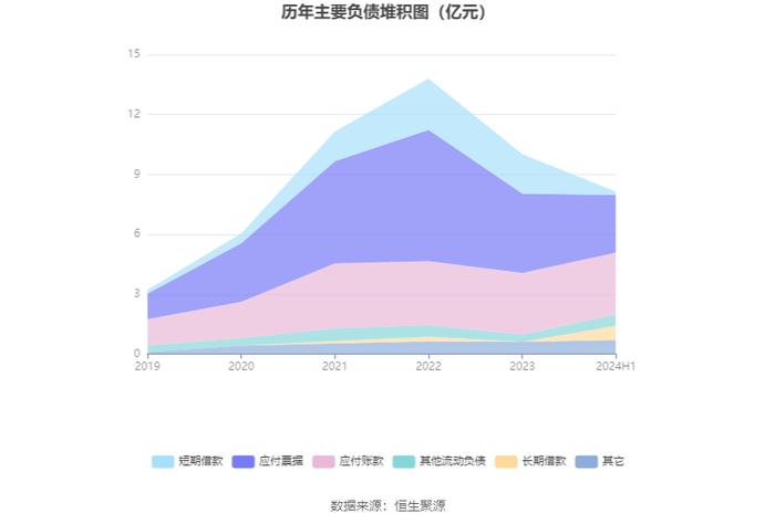 惠柏新材：2024年上半年亏损446.1万元