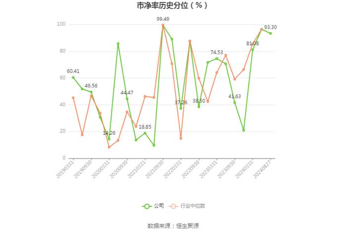 黔源电力：2024年上半年净利润同比增长316.76% 拟10派1元