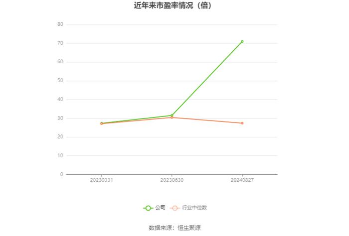 亿道信息：2024年上半年营业收入12.74亿元 同比增长7.73%