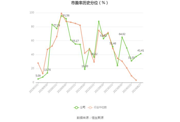 拉芳家化：2024年上半年净利润同比下降31.64% 拟10派0.5元