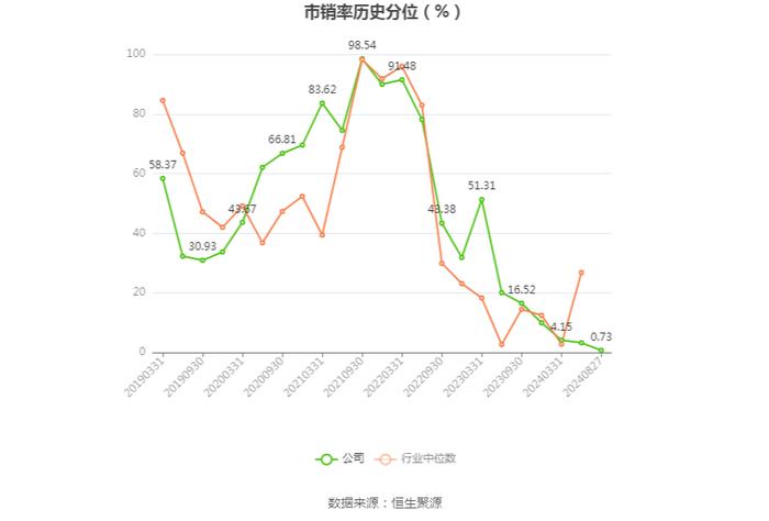 云图控股：2024年上半年净利润4.54亿元 同比下降11.25%