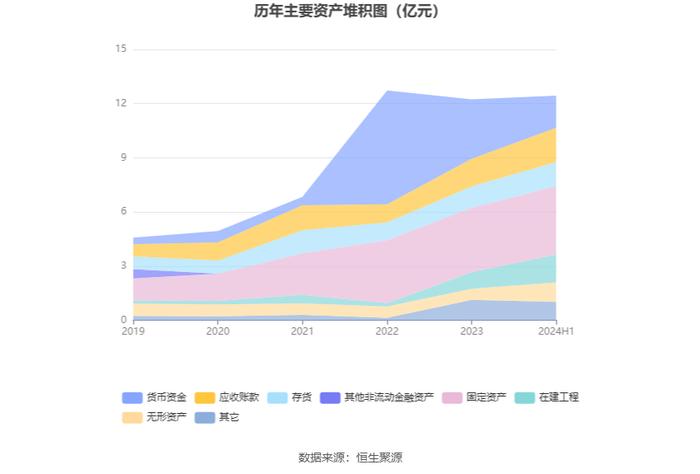 丰立智能：2024年上半年净利润1033.27万元 同比下降48.86%